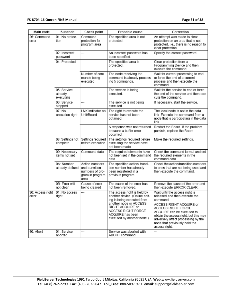 FieldServer Omron FINS FS-8704-16 User Manual | Page 31 / 38