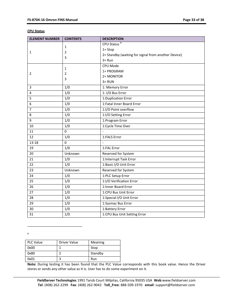 FieldServer Omron FINS FS-8704-16 User Manual | Page 33 / 38