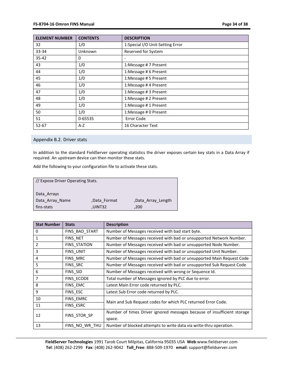 Appendix b.2. driver stats | FieldServer Omron FINS FS-8704-16 User Manual | Page 34 / 38