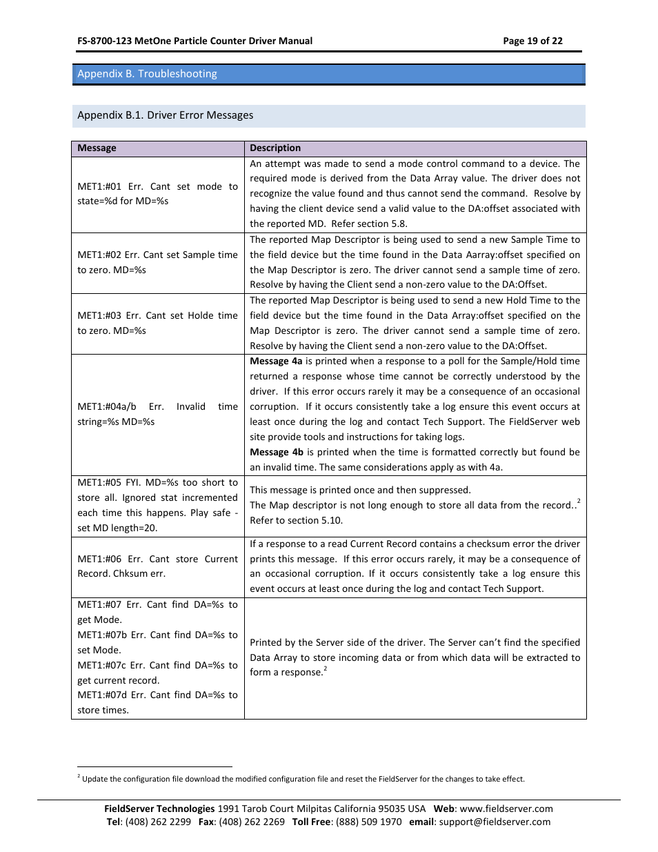 Appendix b. troubleshooting, Appendix b.1. driver error messages | FieldServer A Sierra Monitor Company FS-8700-123 User Manual | Page 19 / 22