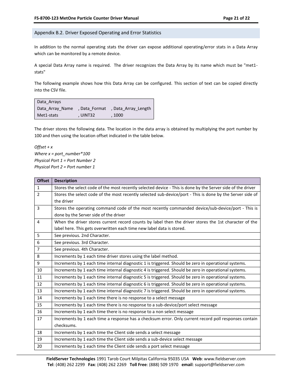 Appendix b.2 | FieldServer A Sierra Monitor Company FS-8700-123 User Manual | Page 21 / 22