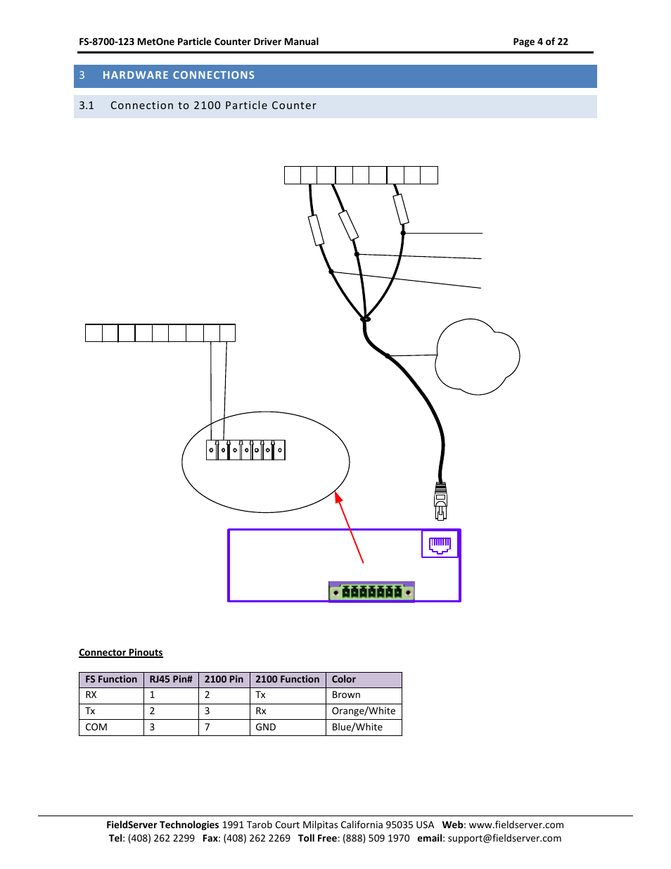 Hardware connections, Connection to 2100 particle counter | FieldServer A Sierra Monitor Company FS-8700-123 User Manual | Page 4 / 22