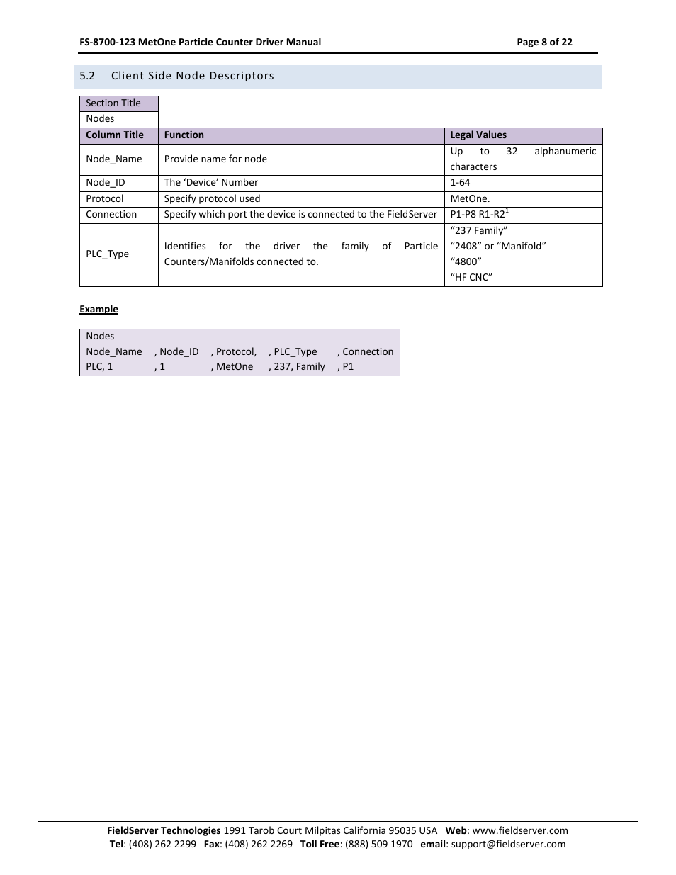 Client side node descriptors | FieldServer A Sierra Monitor Company FS-8700-123 User Manual | Page 8 / 22