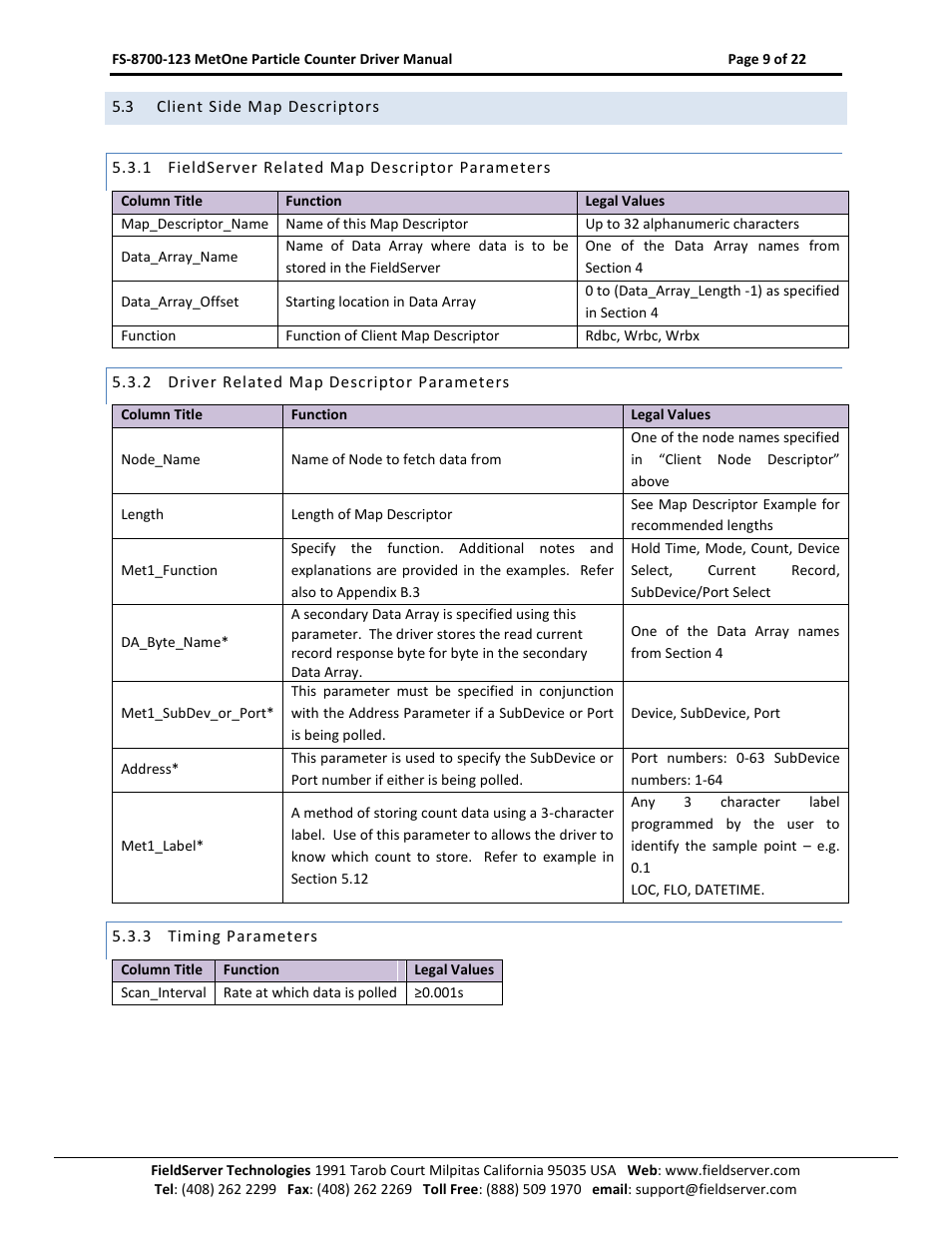 Client side map descriptors, Fieldserver related map descriptor parameters, Driver related map descriptor parameters | Timing parameters | FieldServer A Sierra Monitor Company FS-8700-123 User Manual | Page 9 / 22