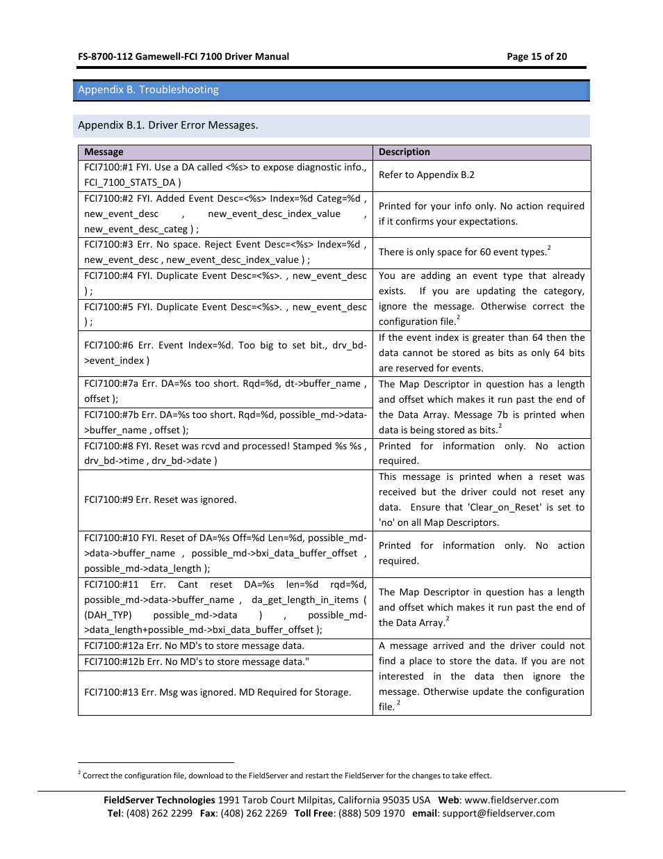 Appendix b. troubleshooting, Appendix b.1. driver error messages | FieldServer FCI 7100 Series User Manual | Page 15 / 20