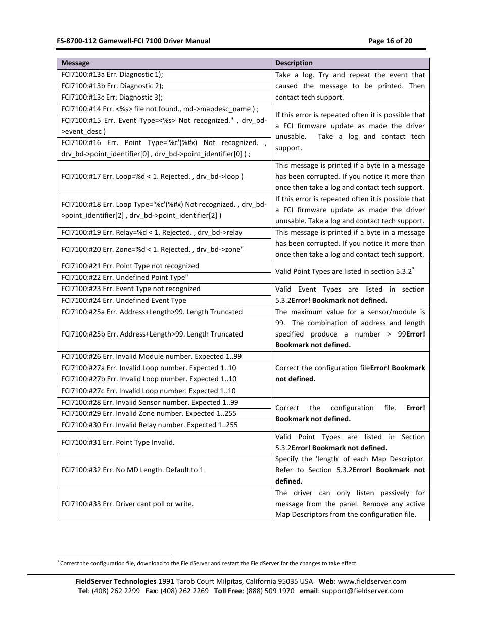 FieldServer FCI 7100 Series User Manual | Page 16 / 20