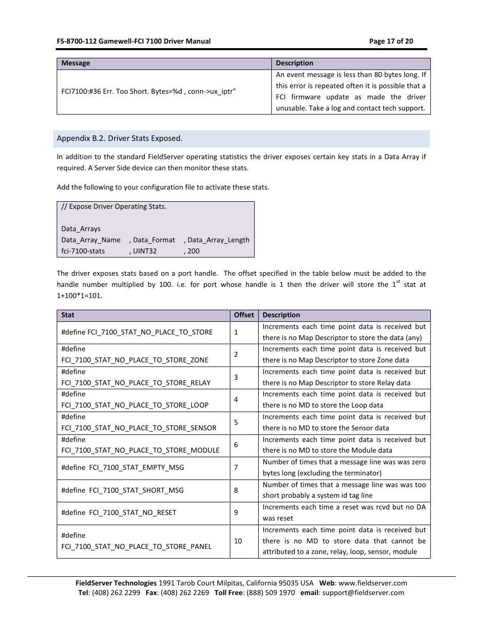 Appendix b.2. driver stats exposed, Appendix b.2 | FieldServer FCI 7100 Series User Manual | Page 17 / 20