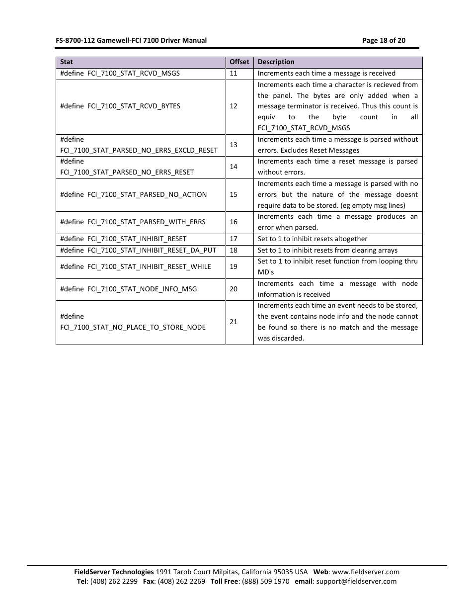 FieldServer FCI 7100 Series User Manual | Page 18 / 20