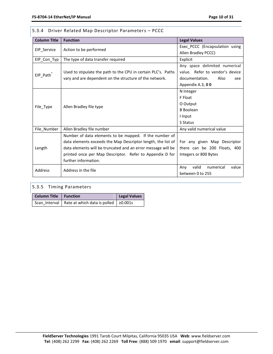 Driver related map descriptor parameters – pccc, Timing parameters | FieldServer FS-8704-14 User Manual | Page 10 / 31