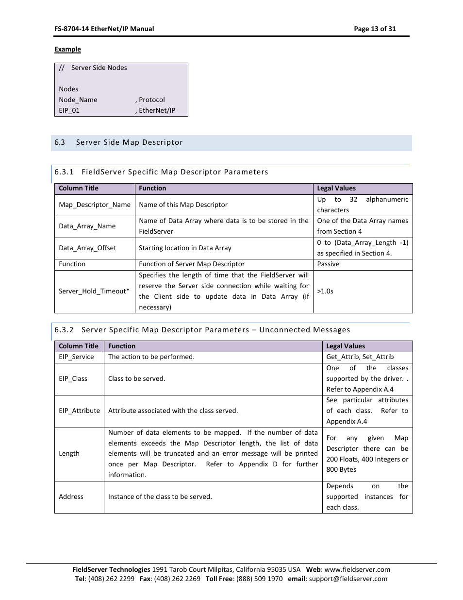 Server side map descriptor, Fieldserver specific map descriptor parameters | FieldServer FS-8704-14 User Manual | Page 13 / 31