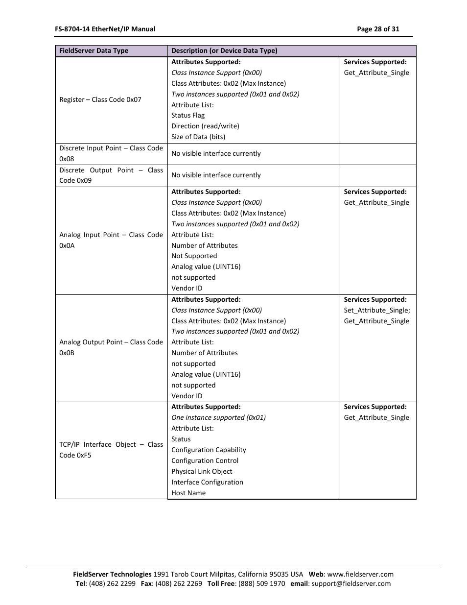 FieldServer FS-8704-14 User Manual | Page 28 / 31