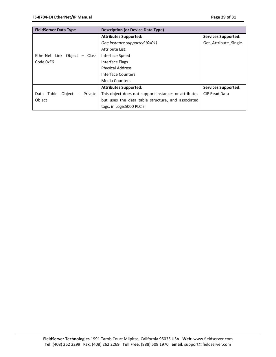 FieldServer FS-8704-14 User Manual | Page 29 / 31