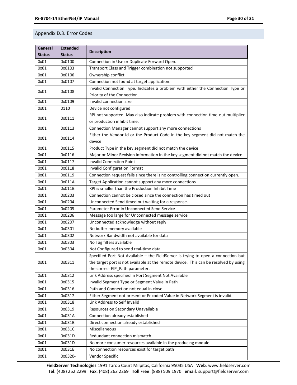 Appendix d.3. error codes | FieldServer FS-8704-14 User Manual | Page 30 / 31