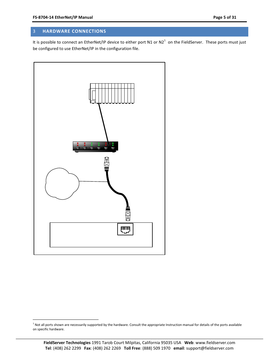 Hardware connections | FieldServer FS-8704-14 User Manual | Page 5 / 31