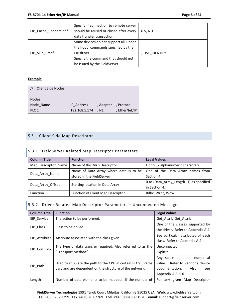 Client side map descriptor, Fieldserver related map descriptor parameters | FieldServer FS-8704-14 User Manual | Page 8 / 31