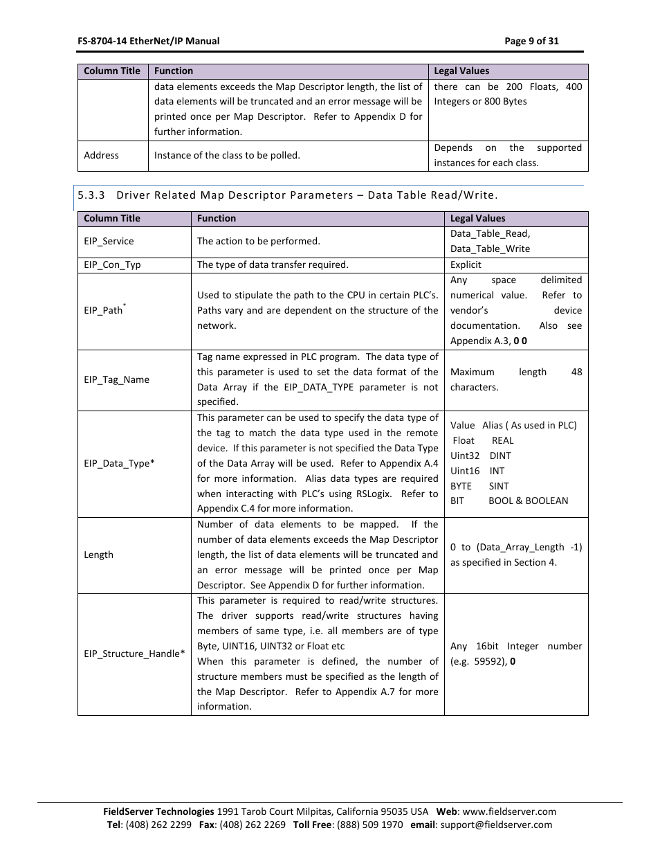 FieldServer FS-8704-14 User Manual | Page 9 / 31