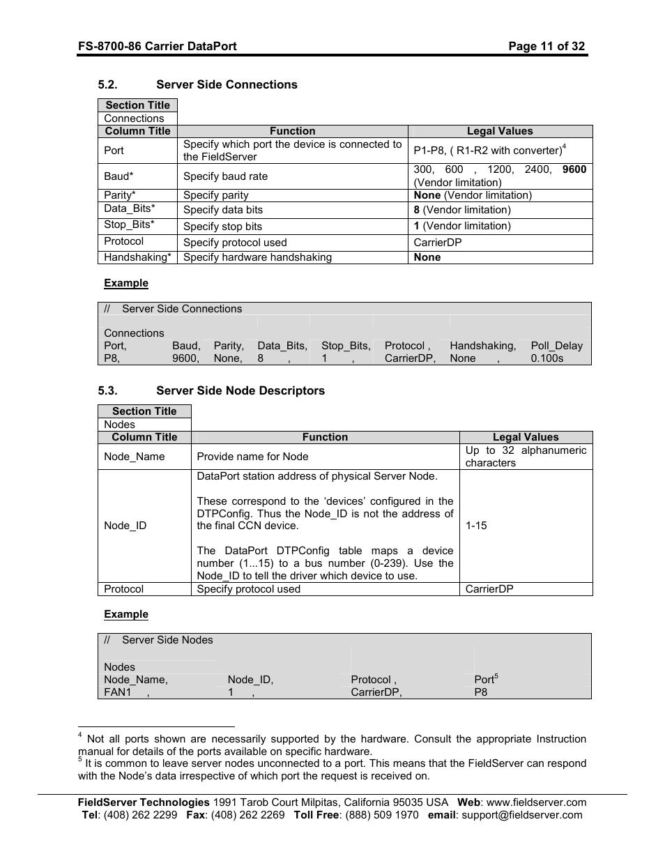 FieldServer Carrier DataPort FS-8700-86 User Manual | Page 11 / 32