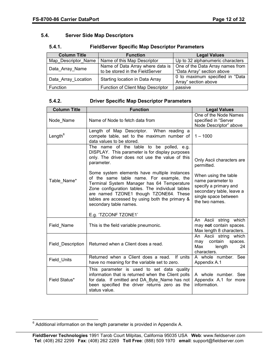 FieldServer Carrier DataPort FS-8700-86 User Manual | Page 12 / 32