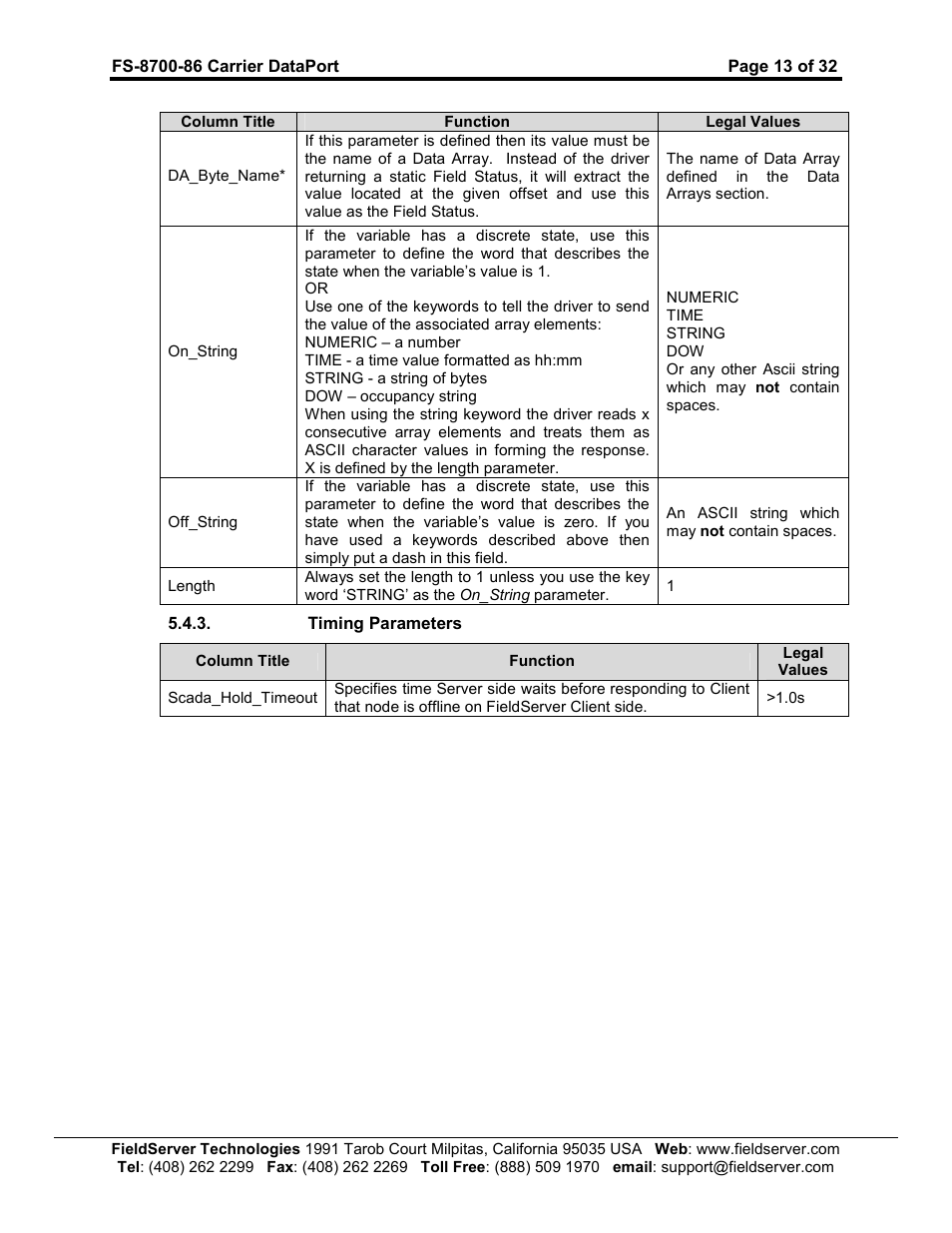 FieldServer Carrier DataPort FS-8700-86 User Manual | Page 13 / 32