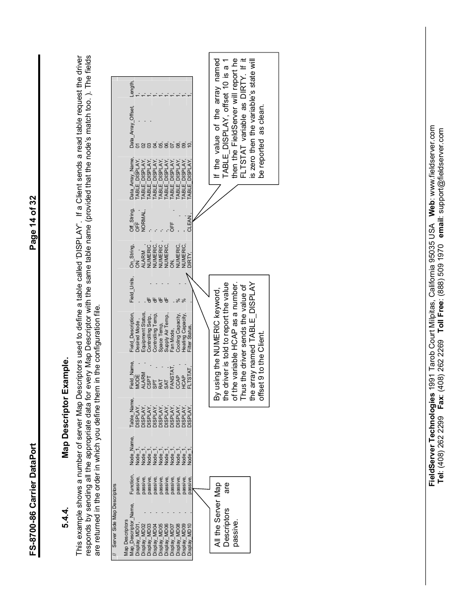 FieldServer Carrier DataPort FS-8700-86 User Manual | Page 14 / 32