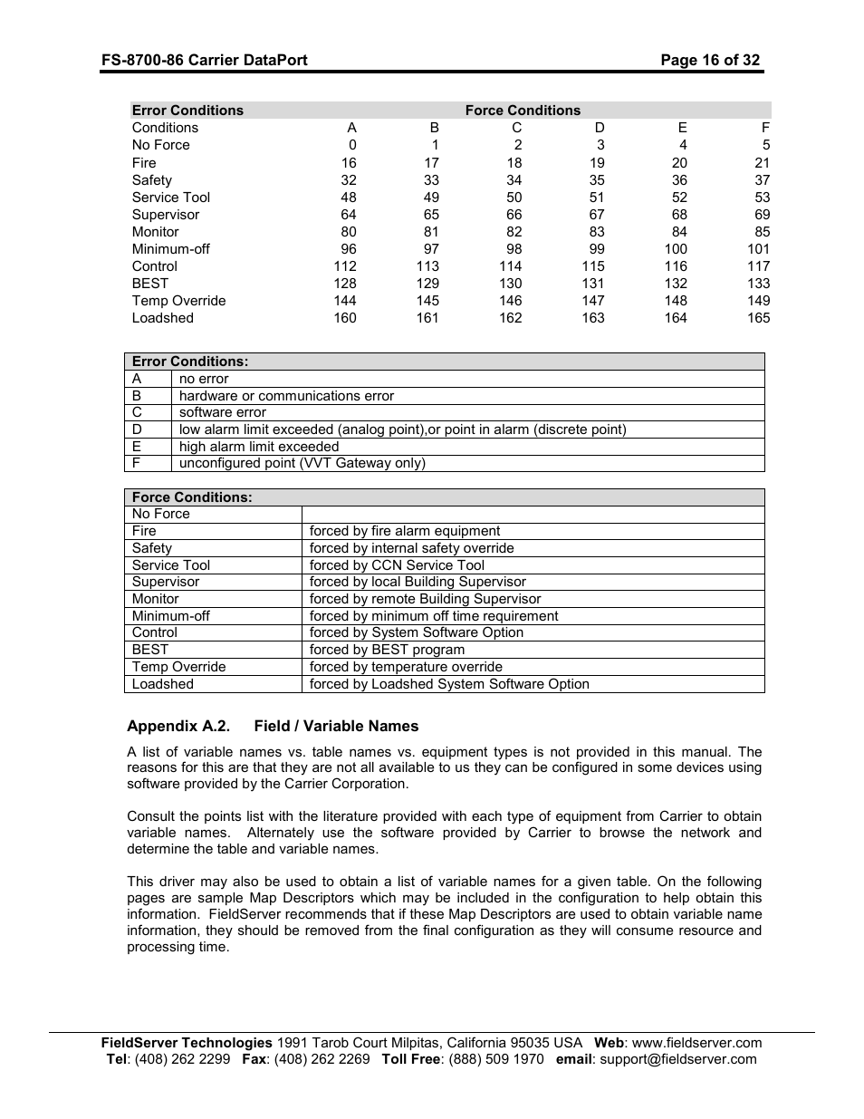 FieldServer Carrier DataPort FS-8700-86 User Manual | Page 16 / 32