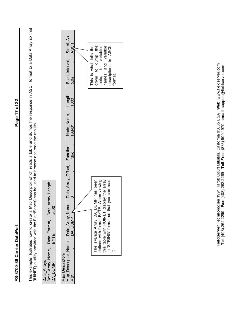 FieldServer Carrier DataPort FS-8700-86 User Manual | Page 17 / 32