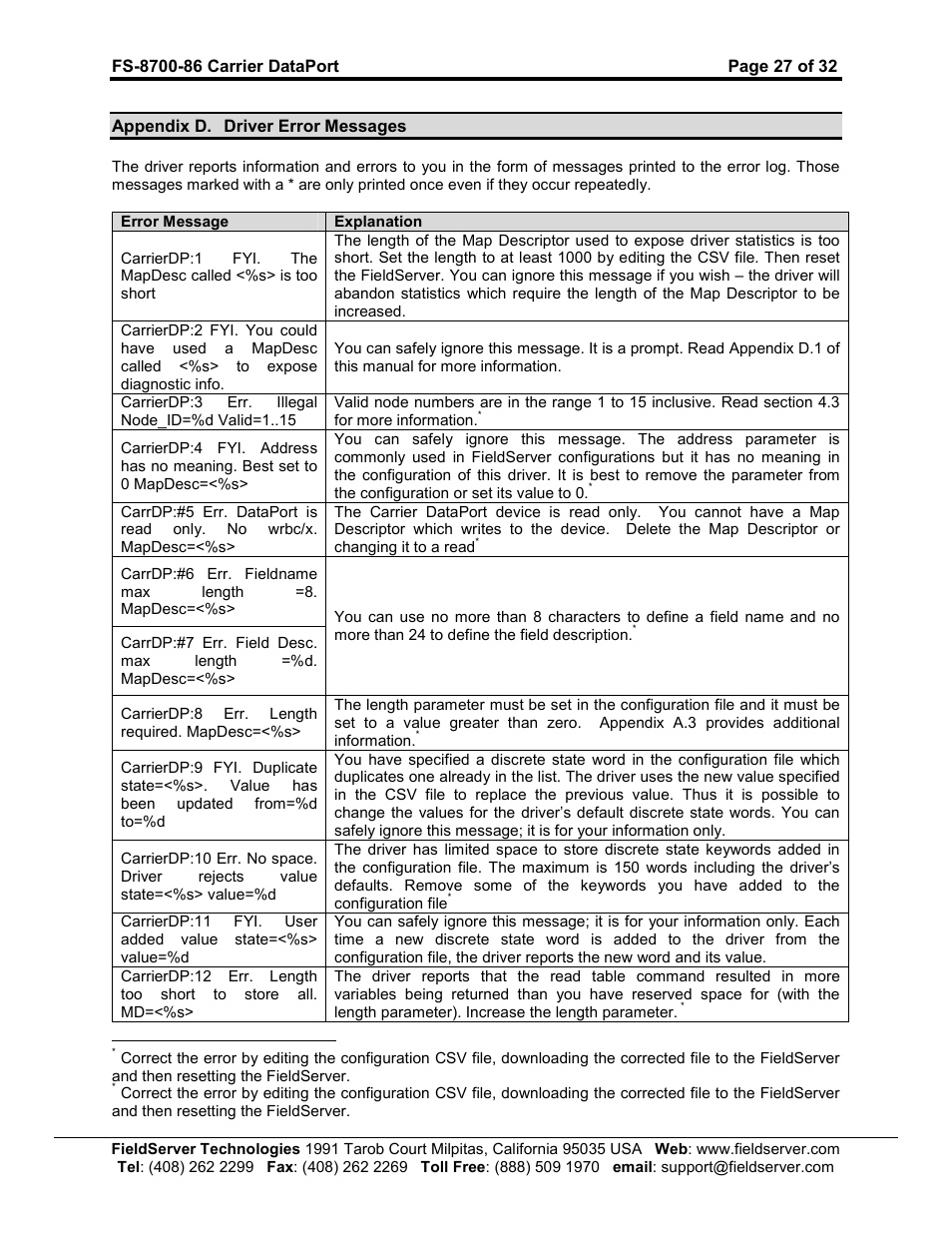 FieldServer Carrier DataPort FS-8700-86 User Manual | Page 27 / 32