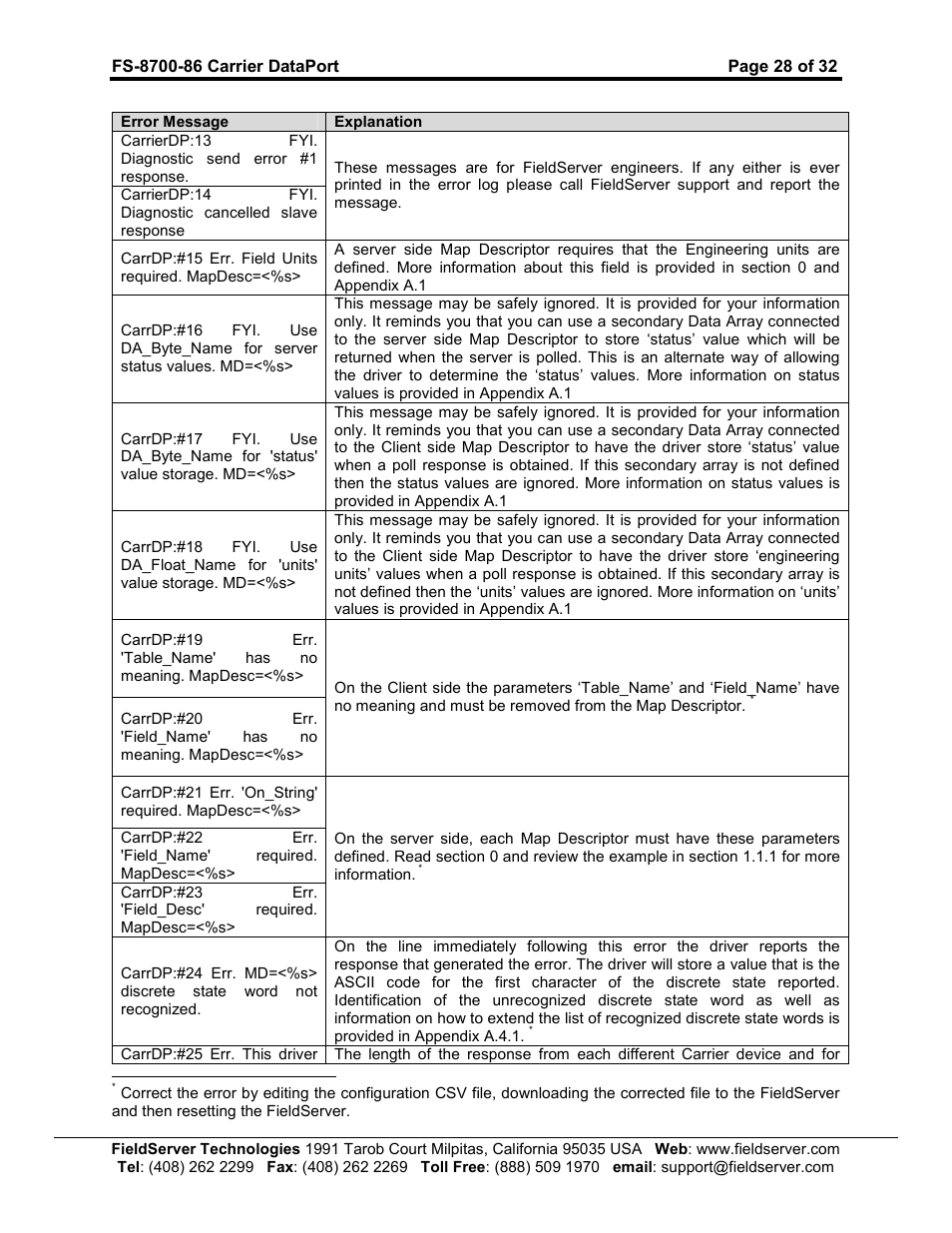 FieldServer Carrier DataPort FS-8700-86 User Manual | Page 28 / 32
