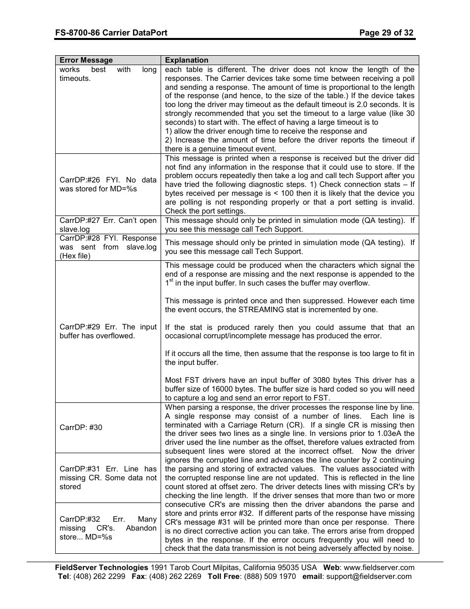 FieldServer Carrier DataPort FS-8700-86 User Manual | Page 29 / 32
