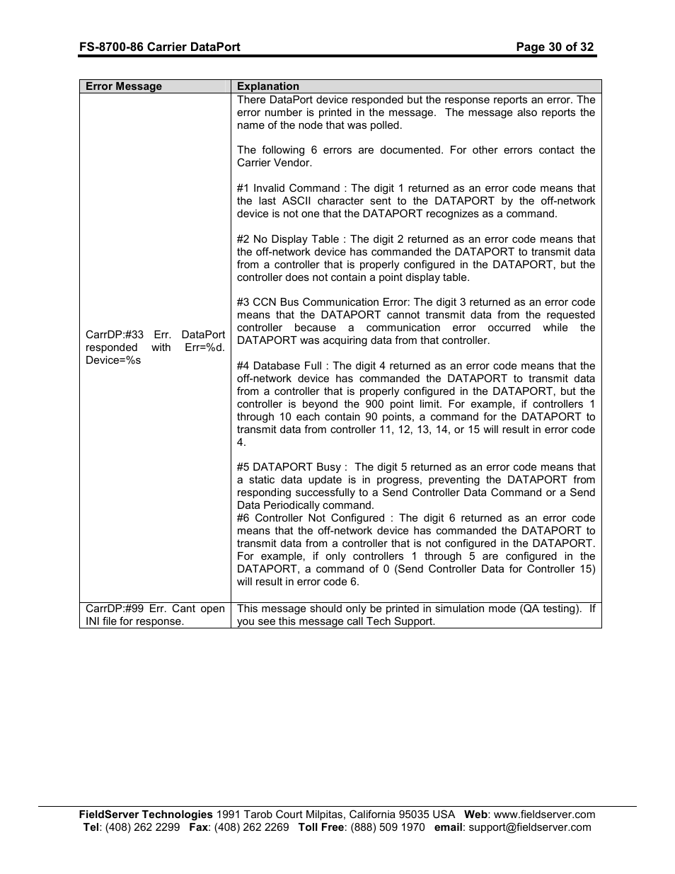 FieldServer Carrier DataPort FS-8700-86 User Manual | Page 30 / 32
