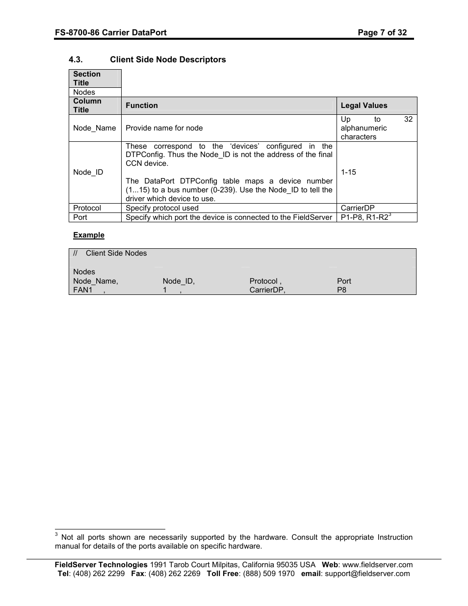 FieldServer Carrier DataPort FS-8700-86 User Manual | Page 7 / 32