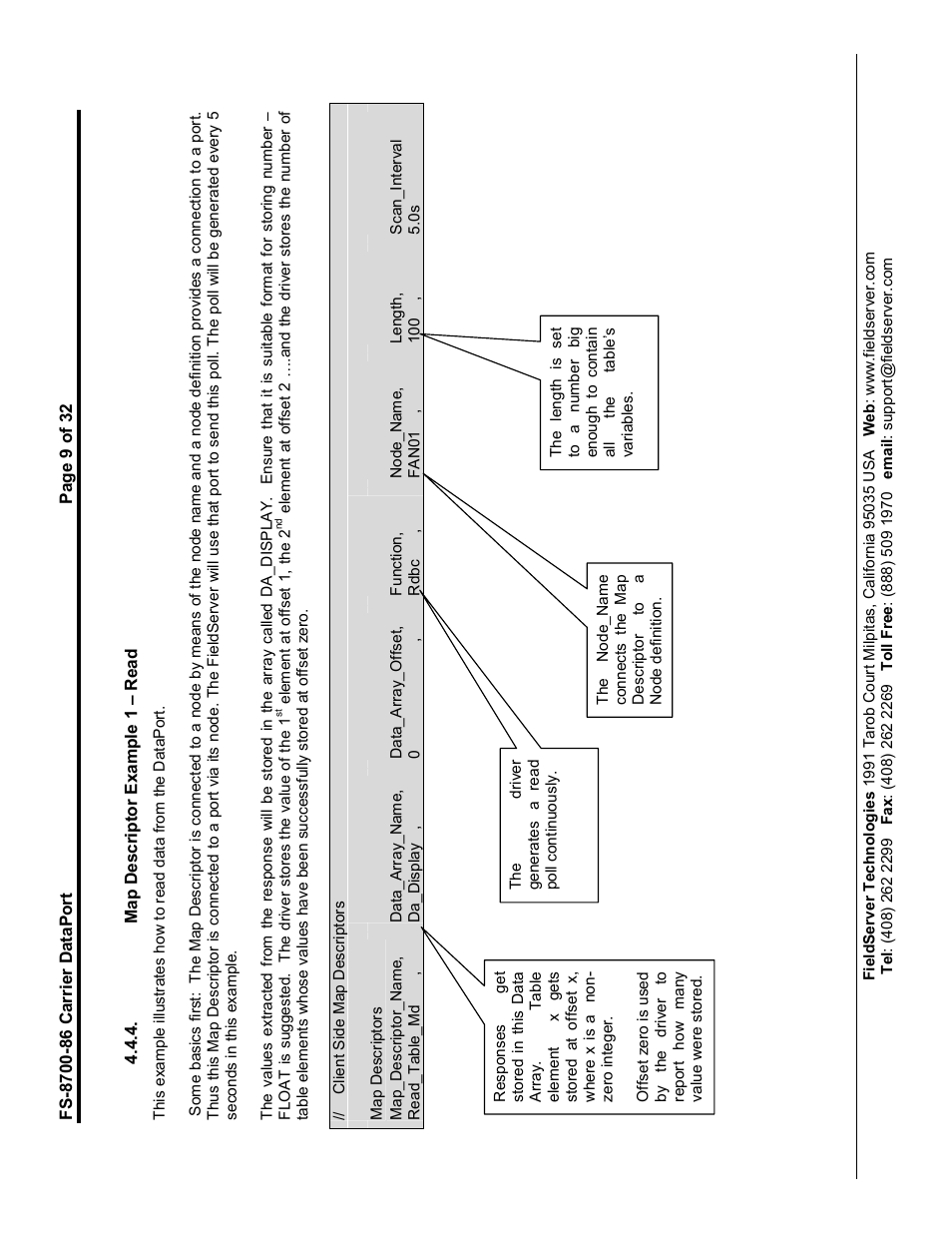 FieldServer Carrier DataPort FS-8700-86 User Manual | Page 9 / 32