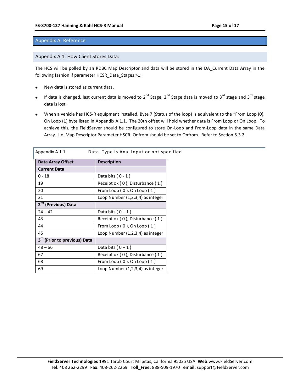 Appendix a. reference, Appendix a.1. how client stores data, Appendix a.1.1 | Data_type is ana_input or not specified | FieldServer Kahl HCS-R User Manual | Page 15 / 17