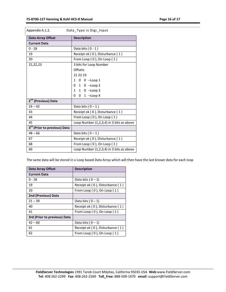Appendix a.1.2, Data_type is digi_input | FieldServer Kahl HCS-R User Manual | Page 16 / 17