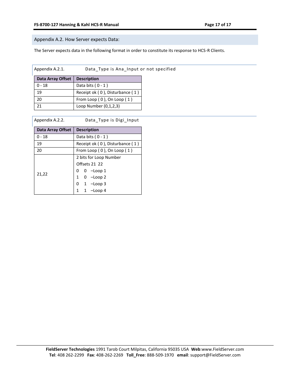 Appendix a.2. how server expects data, Appendix a.2.1, Data_type is ana_input or not specified | Appendix a.2.2, Data_type is digi_input | FieldServer Kahl HCS-R User Manual | Page 17 / 17