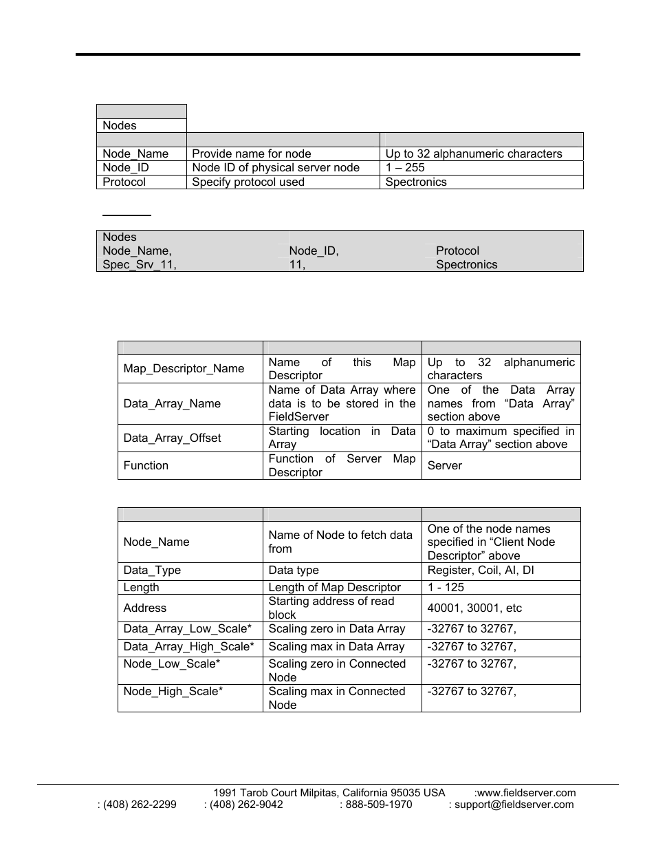 FieldServer Spectronics FS-8700-42 User Manual | Page 11 / 15