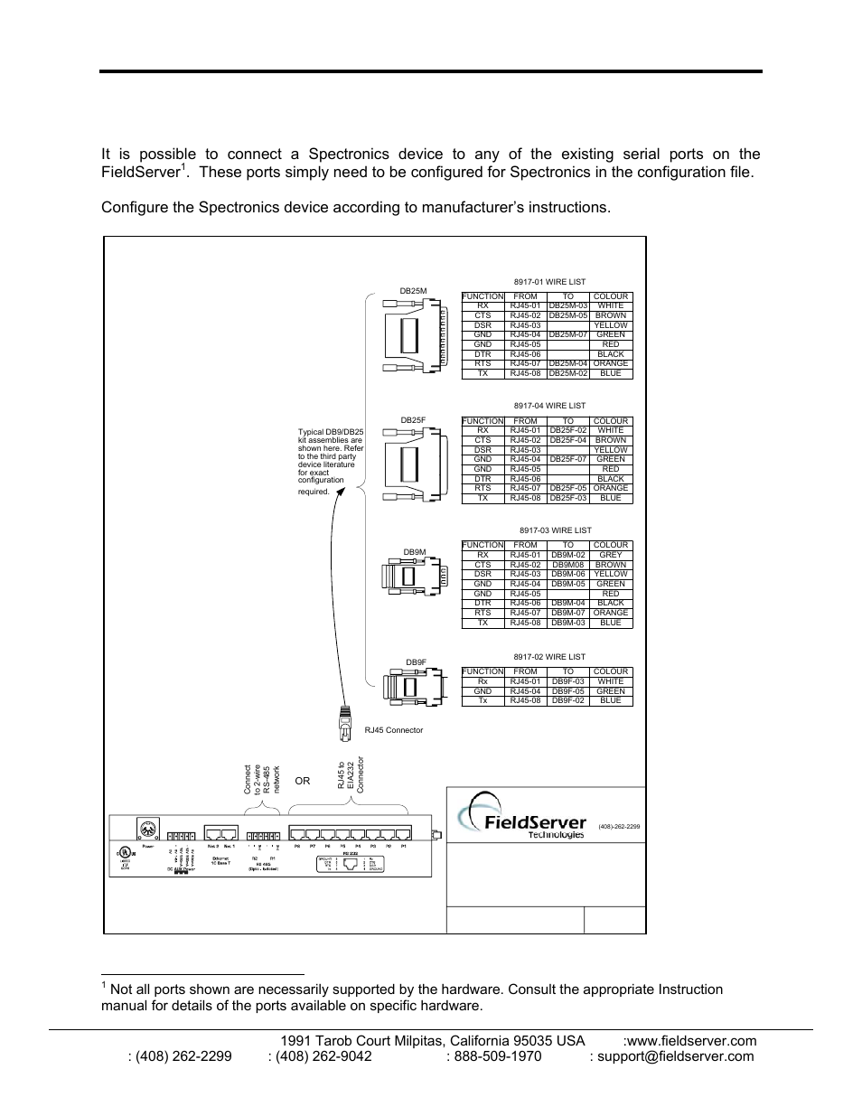 Hardware connections | FieldServer Spectronics FS-8700-42 User Manual | Page 5 / 15