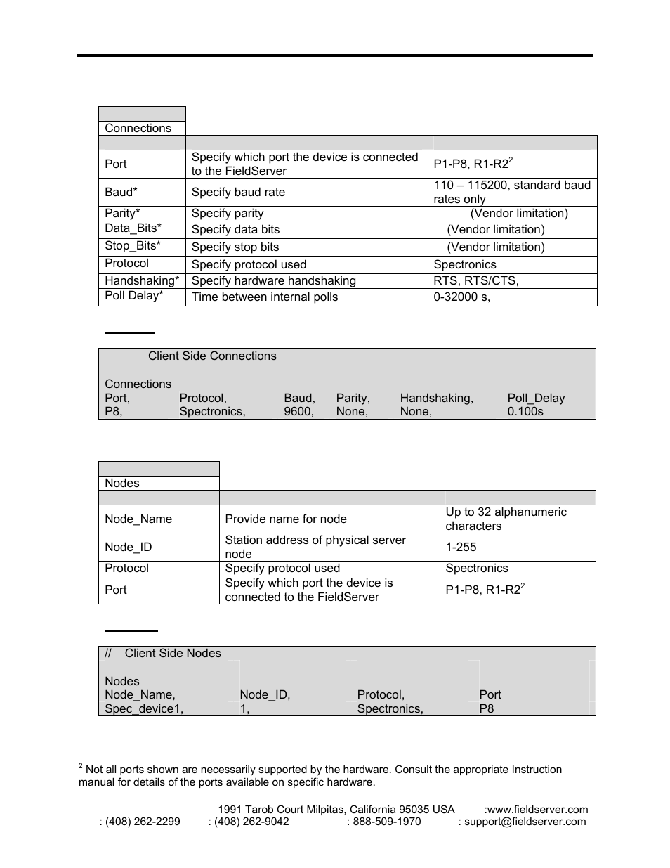 FieldServer Spectronics FS-8700-42 User Manual | Page 7 / 15