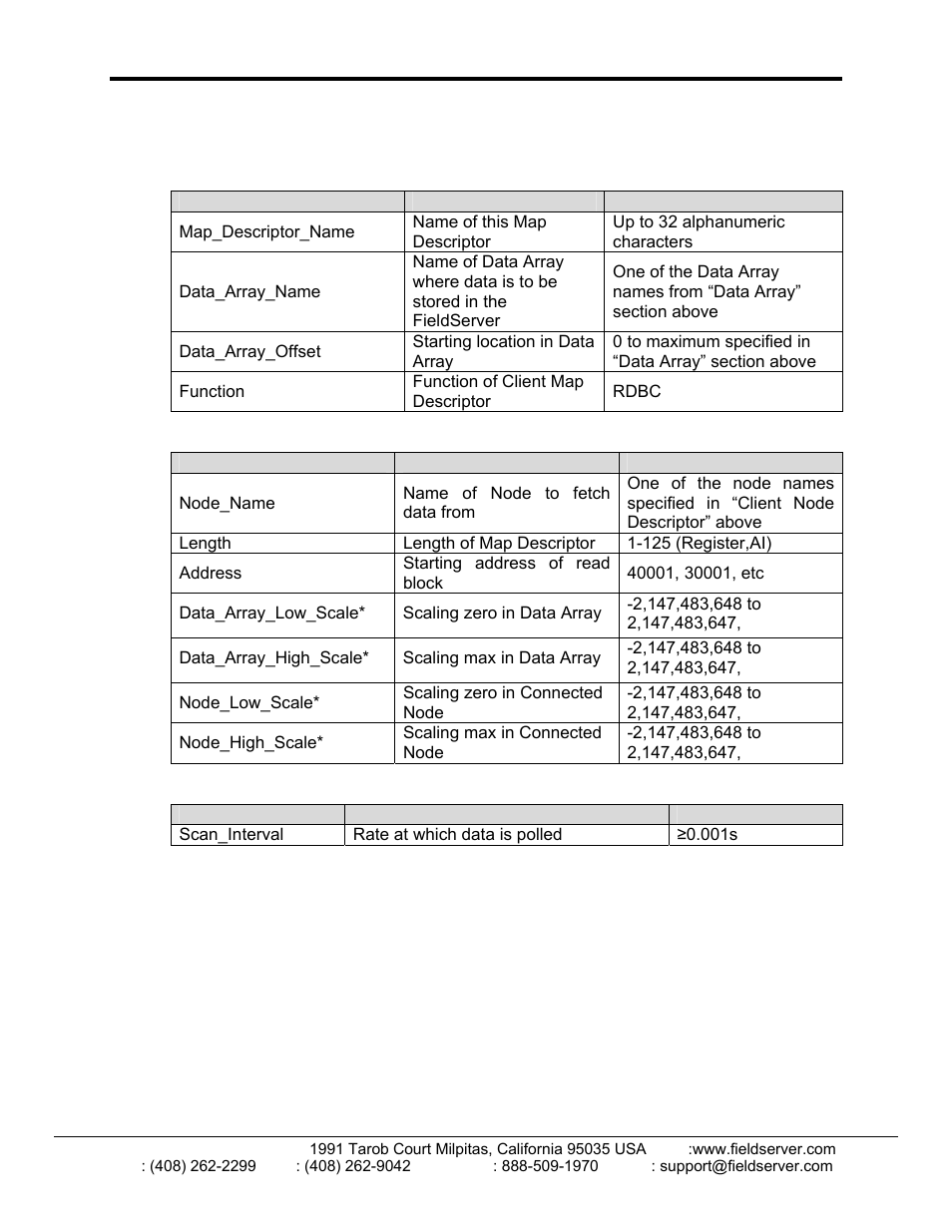 FieldServer Spectronics FS-8700-42 User Manual | Page 8 / 15