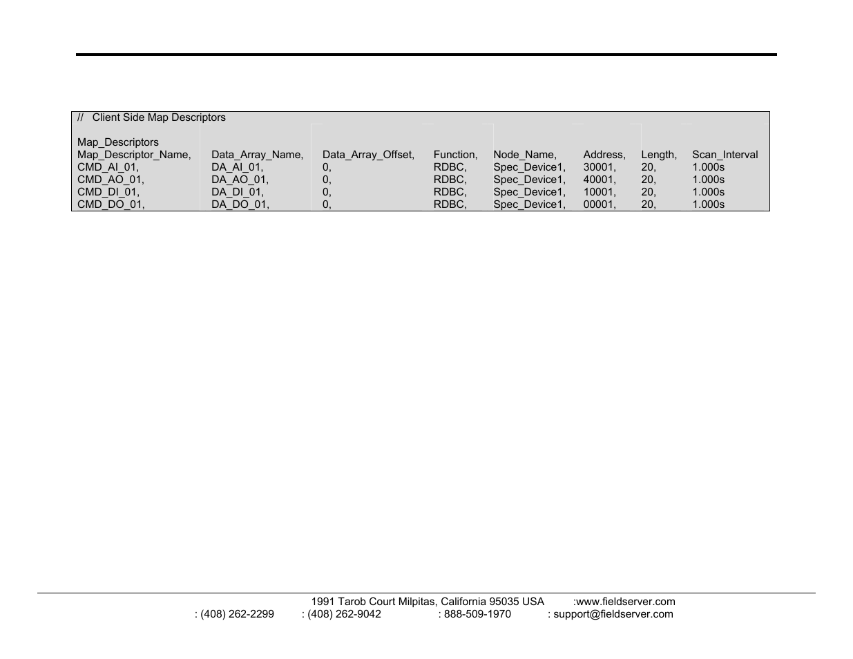 FieldServer Spectronics FS-8700-42 User Manual | Page 9 / 15