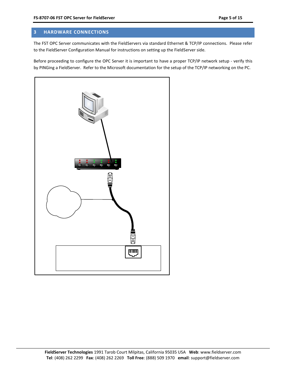Hardware connections | FieldServer FS-8707-06 User Manual | Page 5 / 15