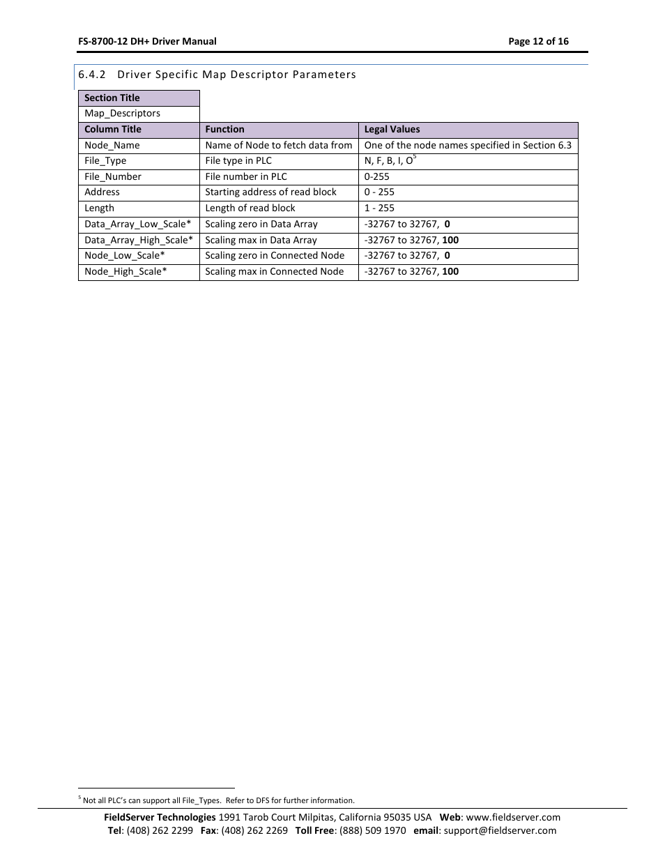Driver specific map descriptor parameters | FieldServer FS-8700-12 User Manual | Page 12 / 16