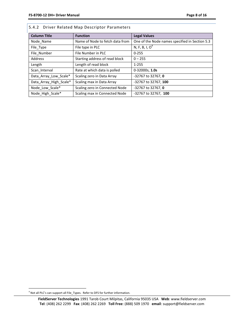 Driver related map descriptor parameters | FieldServer FS-8700-12 User Manual | Page 8 / 16