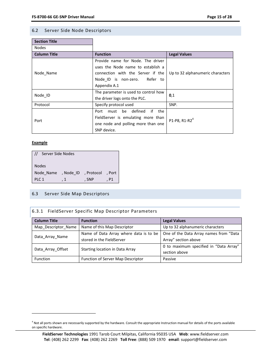 Server side node descriptors, Server side map descriptors, Fieldserver specific map descriptor parameters | FieldServer FS-8700-66 User Manual | Page 15 / 28