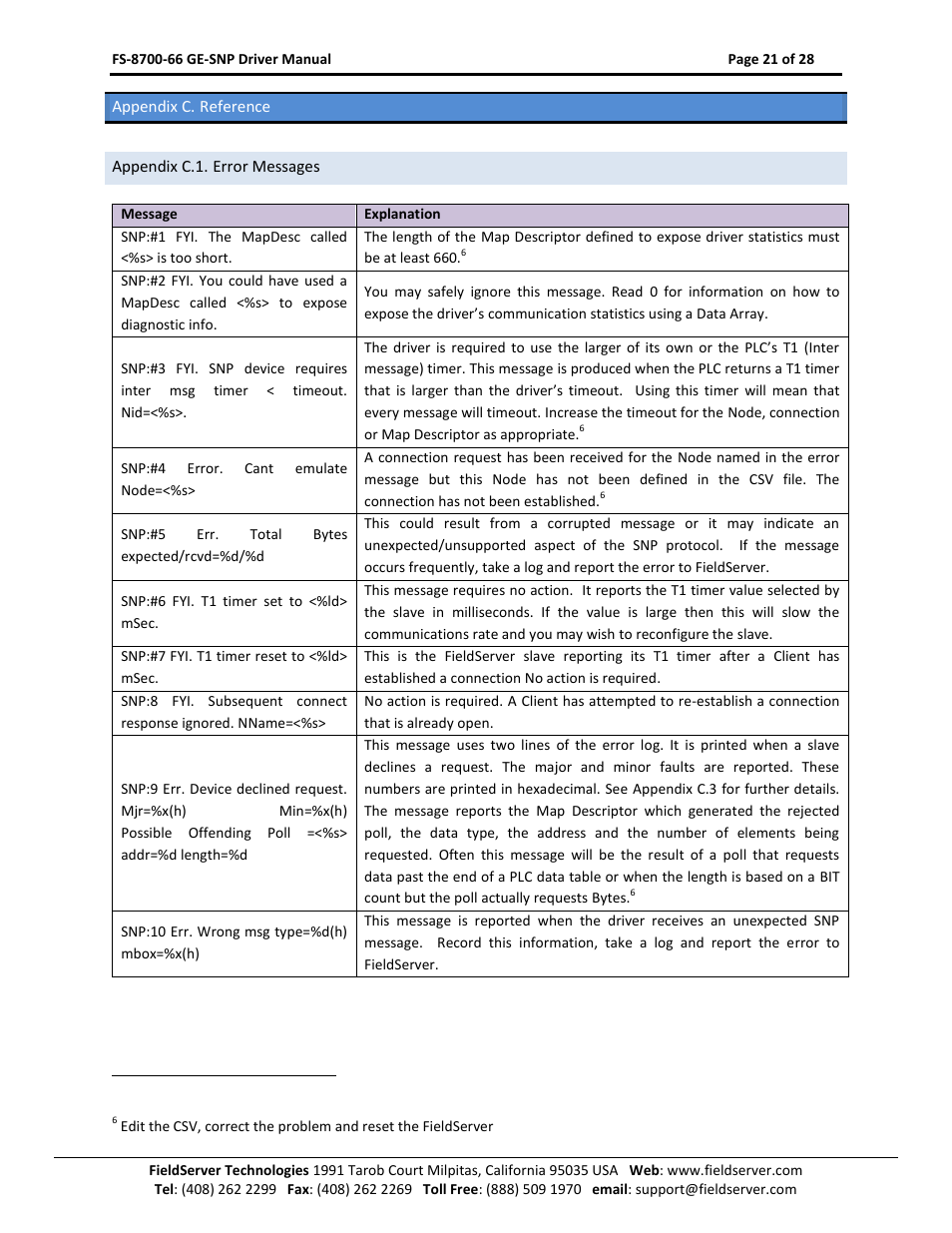 Appendix c. reference, Appendix c.1. error messages | FieldServer FS-8700-66 User Manual | Page 21 / 28