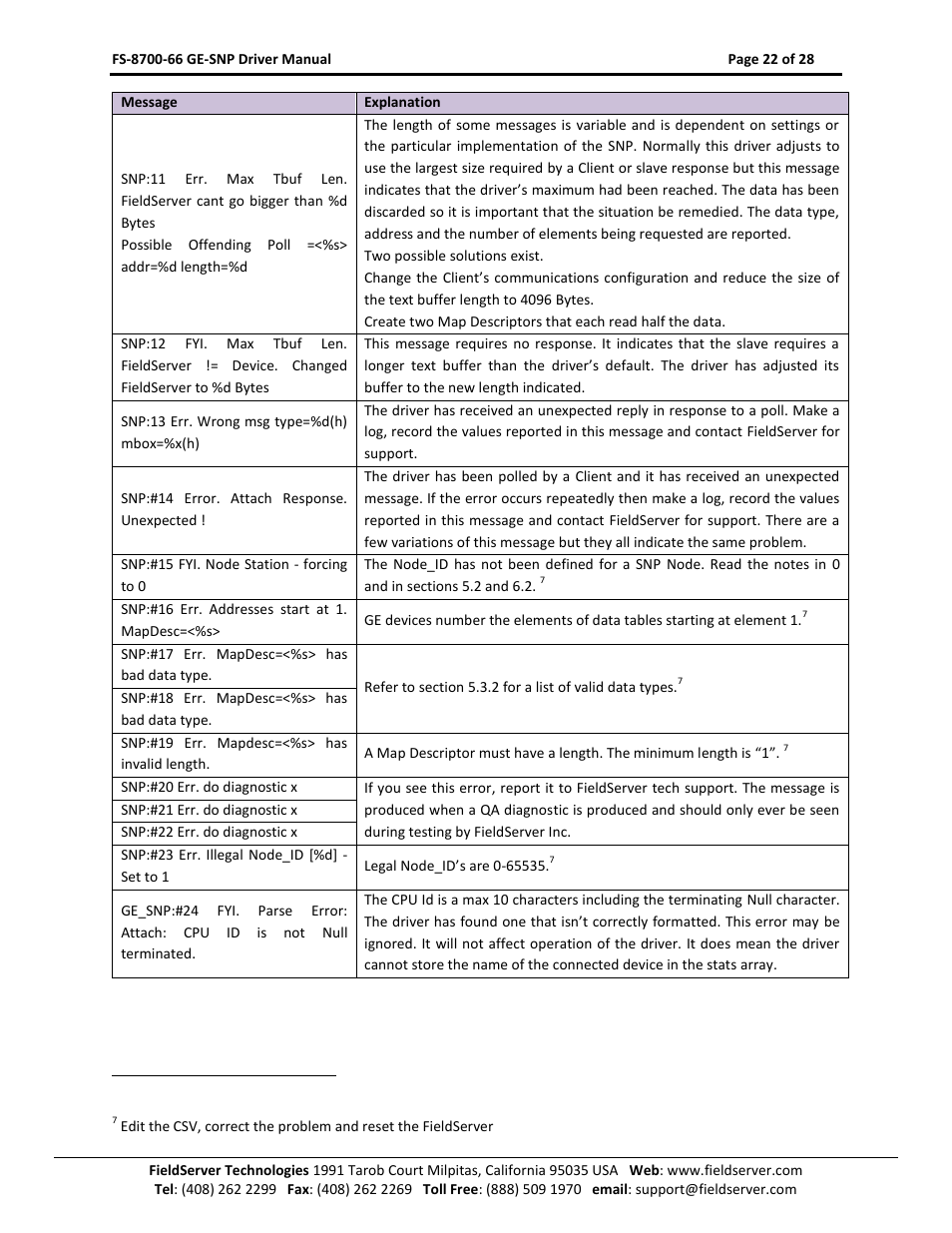 FieldServer FS-8700-66 User Manual | Page 22 / 28