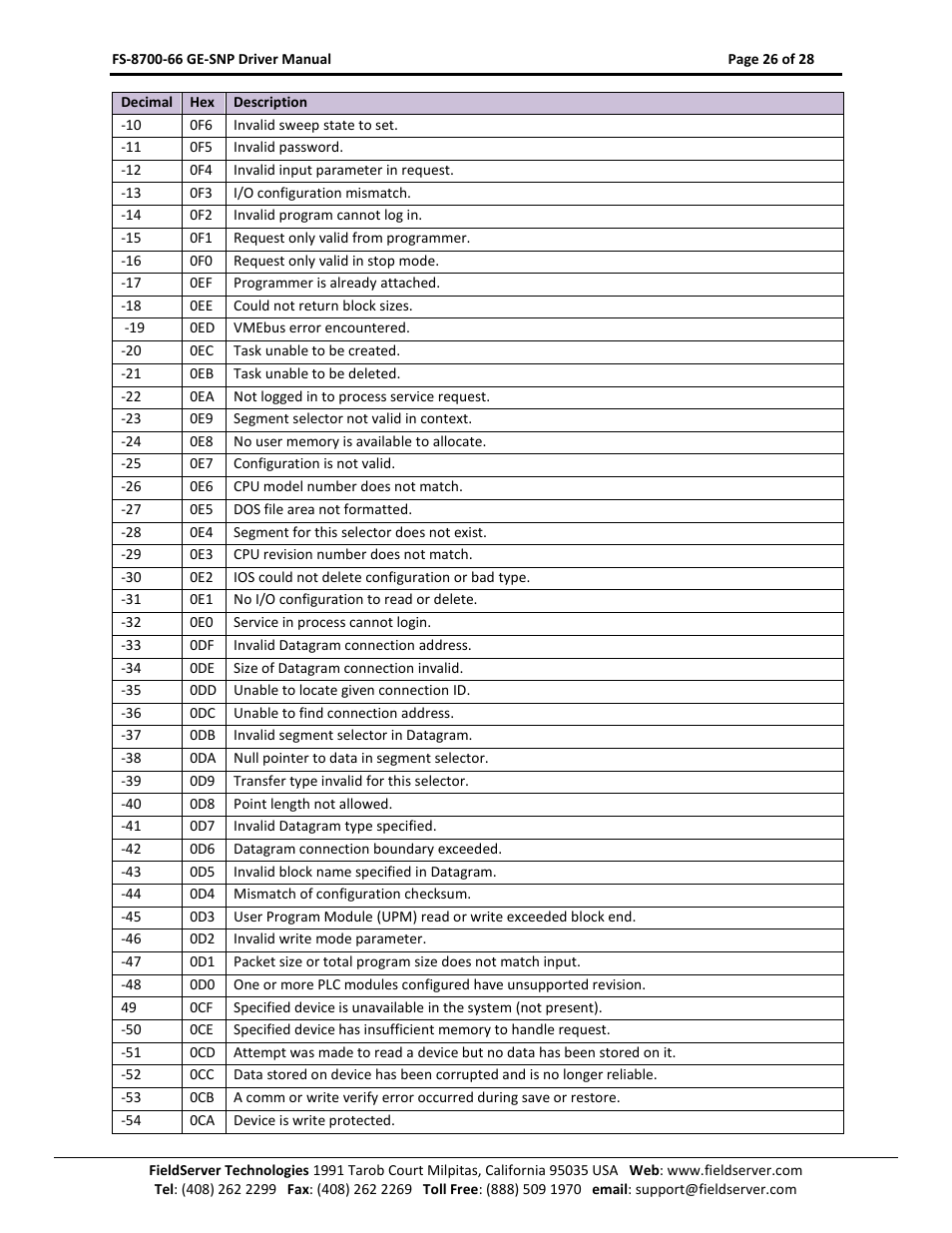 FieldServer FS-8700-66 User Manual | Page 26 / 28