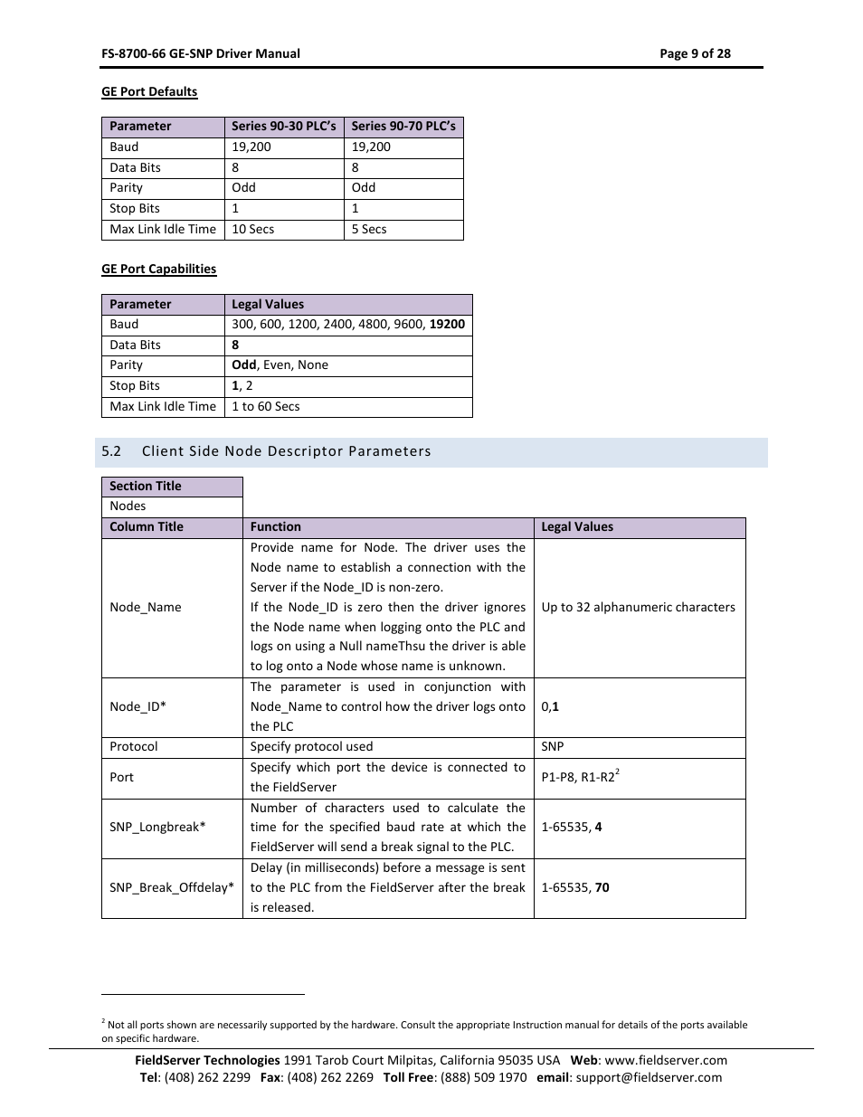 Client side node descriptor parameters | FieldServer FS-8700-66 User Manual | Page 9 / 28