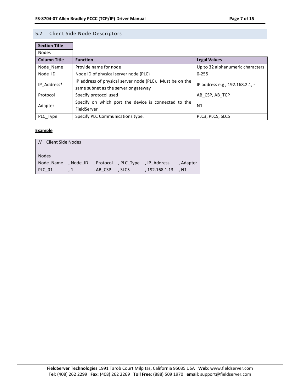 Client side node descriptors | FieldServer FS-8704-07 User Manual | Page 7 / 15