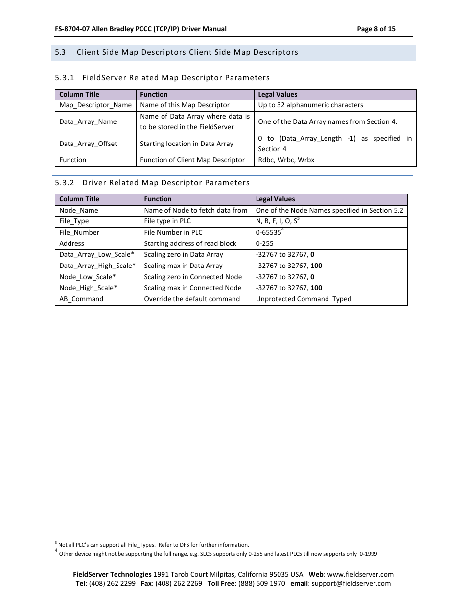 Fieldserver related map descriptor parameters, Driver related map descriptor parameters | FieldServer FS-8704-07 User Manual | Page 8 / 15